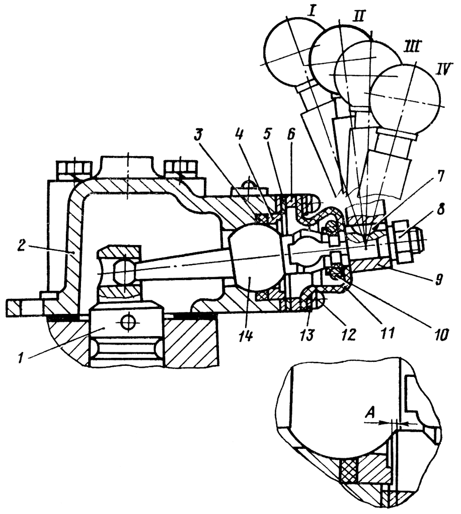 Рычаги управления Рычаги управления