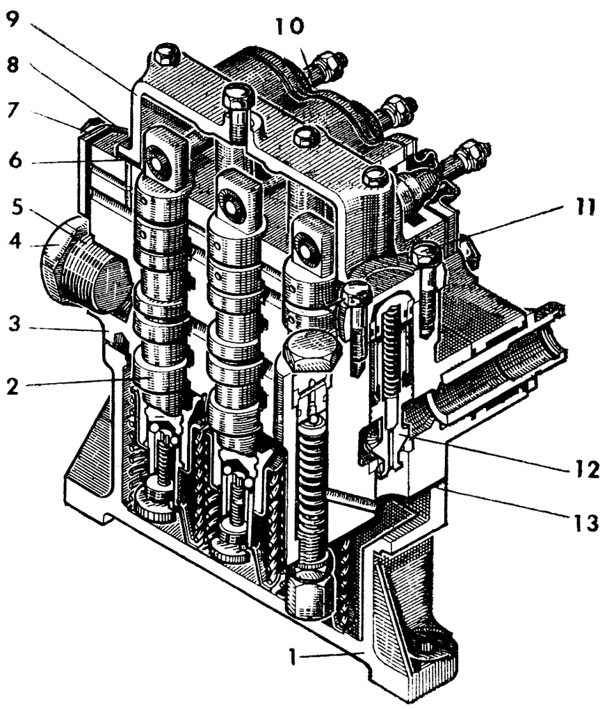 Распределитель Распределитель